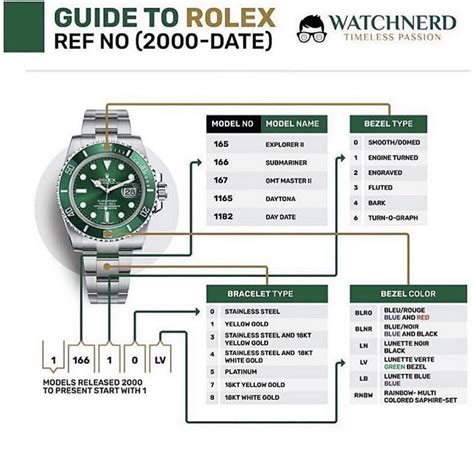 rolex reference numbers meaning